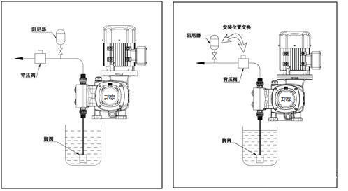 上海邦泉泵業污水加藥計量泵安裝說明
