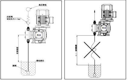 上海邦泉泵業污水加藥計量泵安裝說明